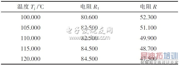 表1 LT3599芯片内部最大节点控制温度与电阻R1、R2