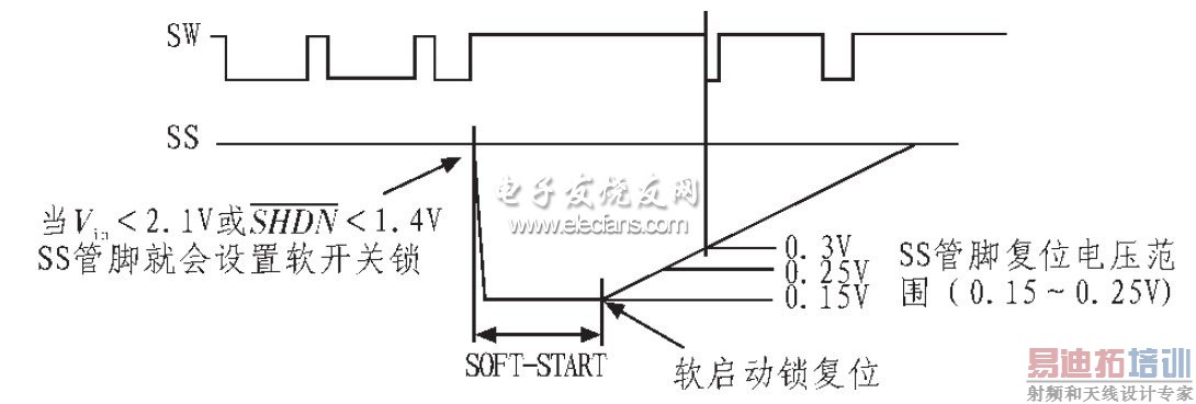 图8 软开关控制启动时序图