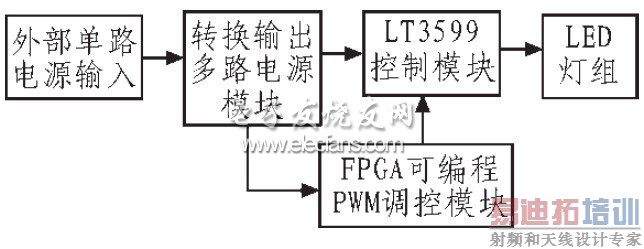 图1 驱动控制电路系统框图