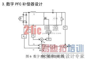 ���ֿ���PFC��·�Ľ�ģ�뻷·���