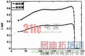 ��ѹ����������¶ȵĹ�ϵ