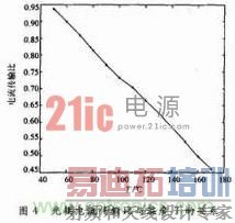 ���������������¶ȵĹ�ϵ