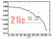 ��Դģ��Ч�����¶ȵĹ�ϵ