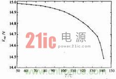 �����ѹ������¶ȵĹ�ϵ