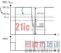 双管反激式拓扑:应对未来SMPS设计挑战的创新解决方案