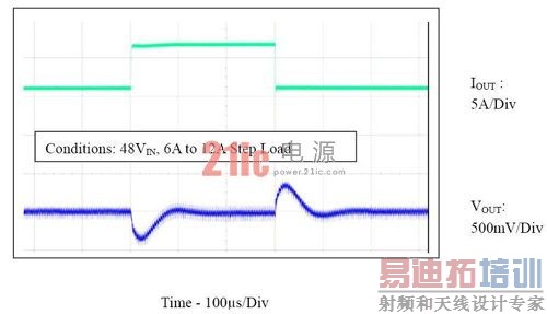 ͼ 2:���͵� LTC3765 / LTC3766 ���Ч�� / �������ߺ�˲̬��Ӧ�����ܸ���ʽ��Դ��Ʒ���
