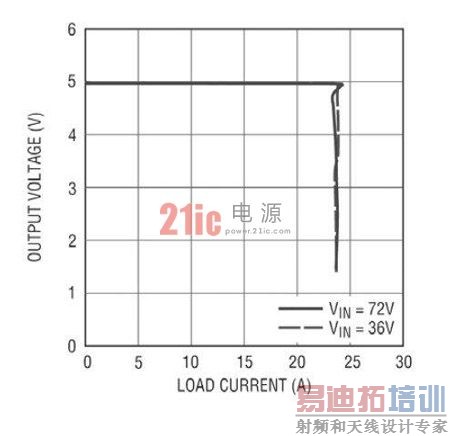 ͼ 4:���͵ĵ�����������