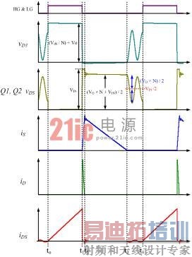 双管反激式拓扑:应对未来SMPS设计挑战的创新解决方案