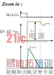 双管反激式拓扑:应对未来SMPS设计挑战的创新解决方案