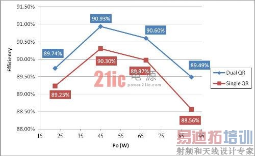双管反激式拓扑:应对未来SMPS设计挑战的创新解决方案