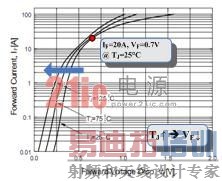 双管反激式拓扑:应对未来SMPS设计挑战的创新解决方案