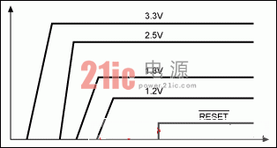 图4. 上电排序波形