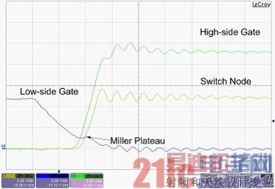 ͼ 1A �Ƚ��ĸ�ѹ��ʱ�����ֱͨ����