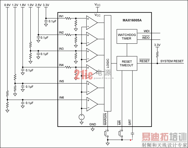 新型监控电路方案-复杂系统的电压监测