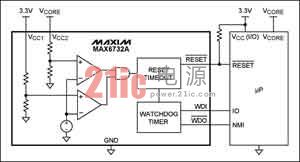 图1. 监测微处理器核和I/O电压