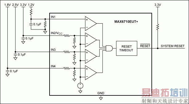 图2. 监测典型的FPGA系统