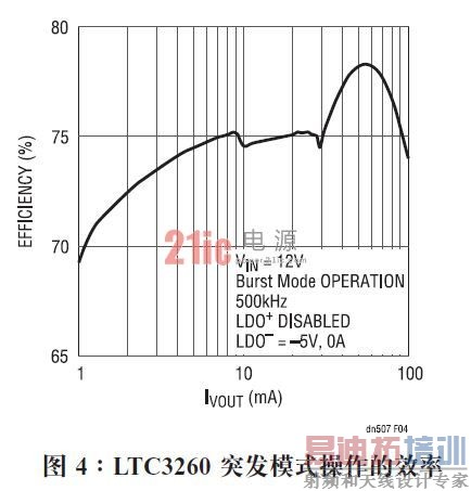 ͼ 4 ʾ������ͻ��ģʽ�����г��õ��Ḻ��Ч�ʻ��ڸߵ�ѹ��������õĵ�����������Դ����