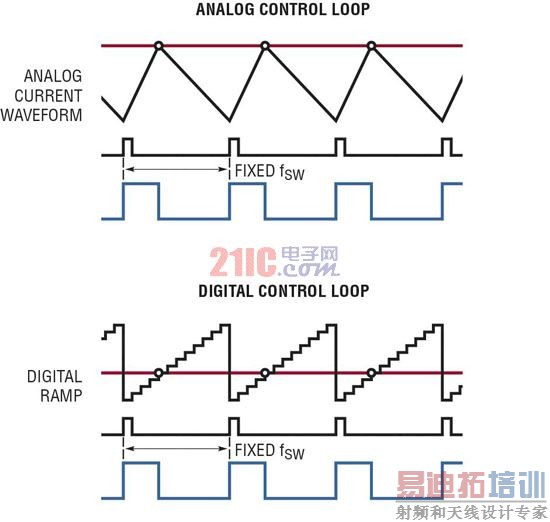 ˫��� DC/DC ��������������ֵ�Դϵͳ������ģ����ƻ�·��ʵ�� &plusmn;0.5% �� Vout ׼ȷ��