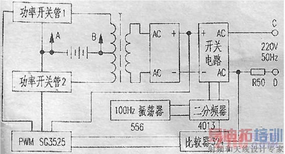 300W轻型高效逆变电源工作原理