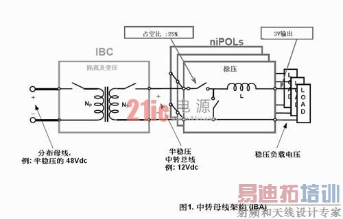 ��Դ�ܹ� �ֱ�ʽ����  