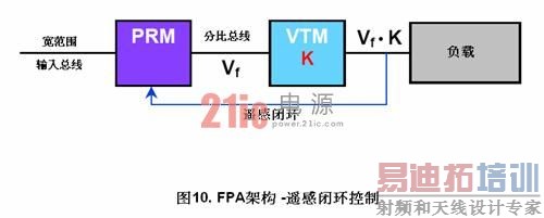 ��Դ�ܹ� �ֱ�ʽ����  