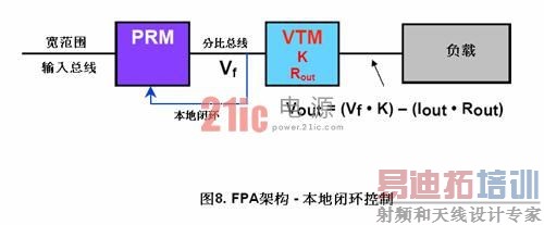 ��Դ�ܹ� �ֱ�ʽ����  