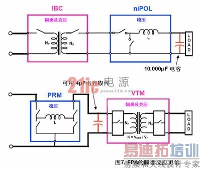 ��Դ�ܹ� �ֱ�ʽ����  