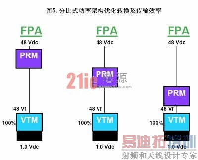 ��Դ�ܹ� �ֱ�ʽ����  