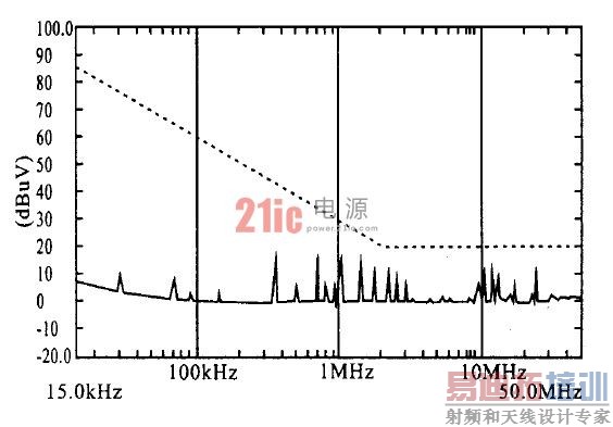 图6 CE03 测试曲线图(Ⅰ)