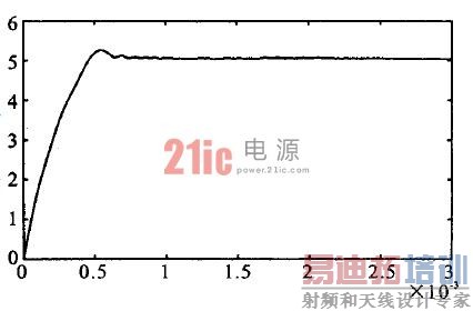图4 输出电压波形仿真