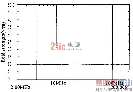 图2 PI 校正补偿电路