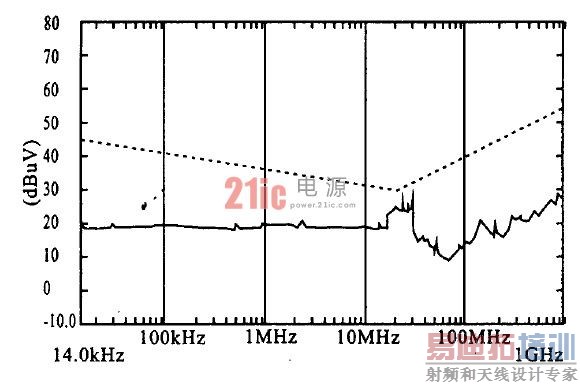 图6 RE02 测试曲线图(Ⅱ)