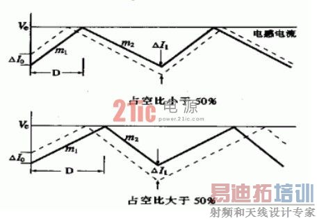 DC-DC���ص�Դ����оƬ�����