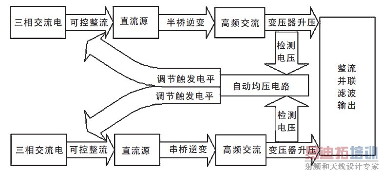 新型低纹波高压直流电源方案