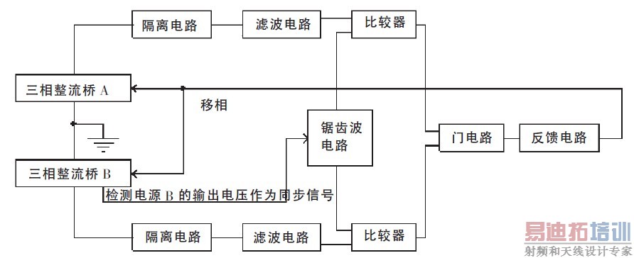 新型低纹波高压直流电源方案