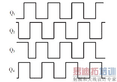 新型低纹波高压直流电源方案