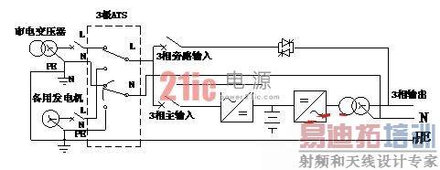 �����ߵ�ת����UPS��Դ���ܵ�Ӱ��ͶԲ�