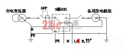 �����ߵ�ת����UPS��Դ���ܵ�Ӱ��ͶԲ�