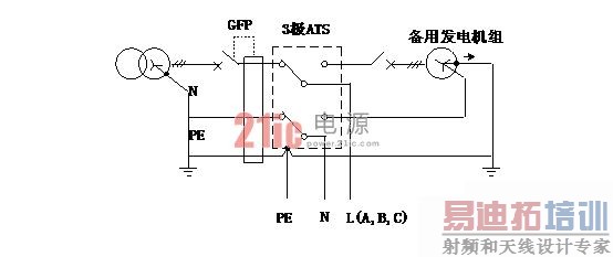 �����ߵ�ת����UPS��Դ���ܵ�Ӱ��ͶԲ�