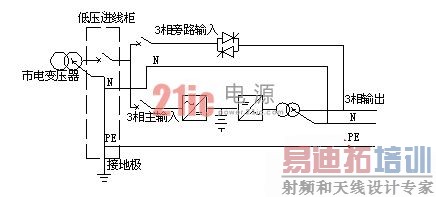 �����ߵ�ת����UPS��Դ���ܵ�Ӱ��ͶԲ�