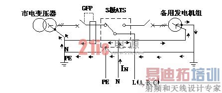 �����ߵ�ת����UPS��Դ���ܵ�Ӱ��ͶԲ�