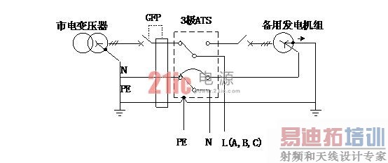 �����ߵ�ת����UPS��Դ���ܵ�Ӱ��ͶԲ�
