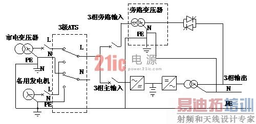 �����ߵ�ת����UPS��Դ���ܵ�Ӱ��ͶԲ�