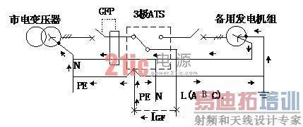 �����ߵ�ת����UPS��Դ���ܵ�Ӱ��ͶԲ�