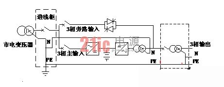 �����ߵ�ת����UPS��Դ���ܵ�Ӱ��ͶԲ�
