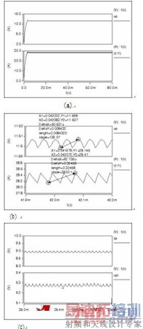 ���ڵ�������ģ�͵�˫��DC-DC�任���о�