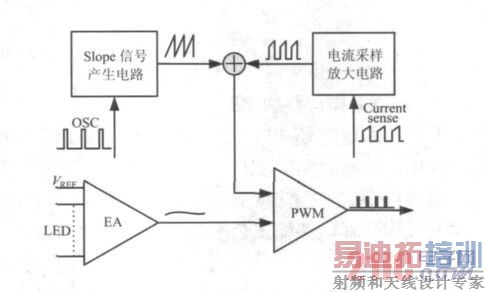 ͼ1 ����DC/DC�任����LED������·