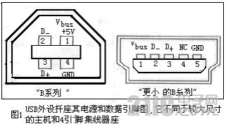 Ϊ��Яʽ�豸�ɿ����翪���ؿ�USB����