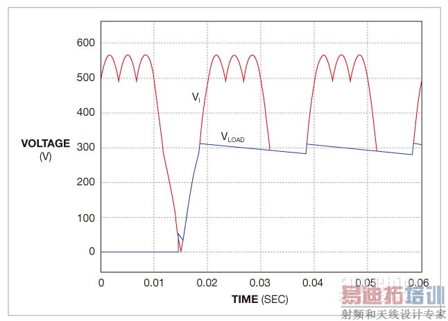 ͼ2����·ʡ���˵������������ŵ���ֻ�����ܣ�������һ�������߶����ܶԣ��Ӷ��ڴ��ܵ���C1�ϻ���˵���340V�ĵ�ѹ���ڳ�ʼ��ʱ�ﵽ0V��