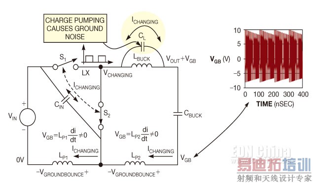 ͼ5��LX����ѹ�ı仯ͨ��������ѹ������ĵ���CL����ɱó�������������ӵ�·�������LP1��LP2��������������
